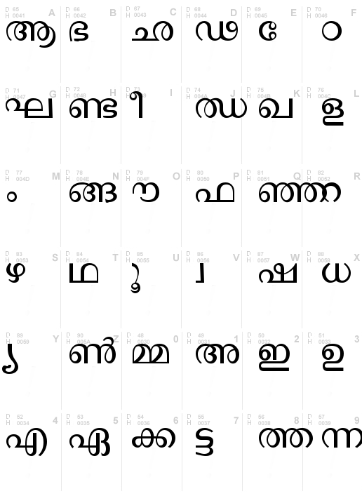 Malayalam Font, Download Malayalam .ttf truetype or .zip Free - FontIneed