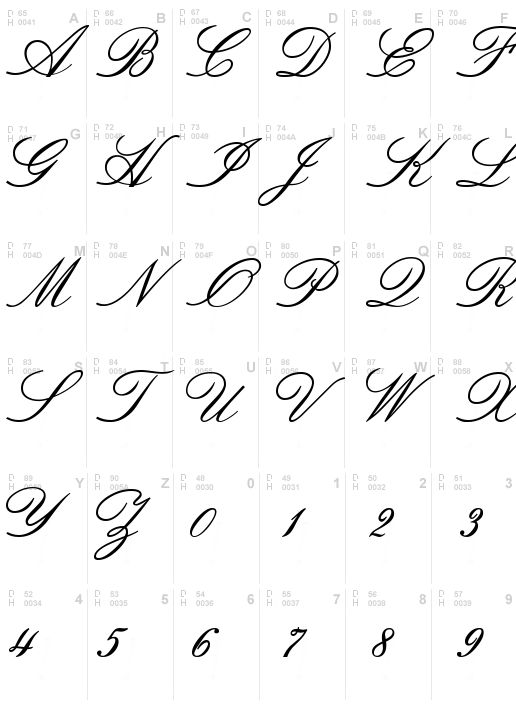 OPTI Venetian, Script