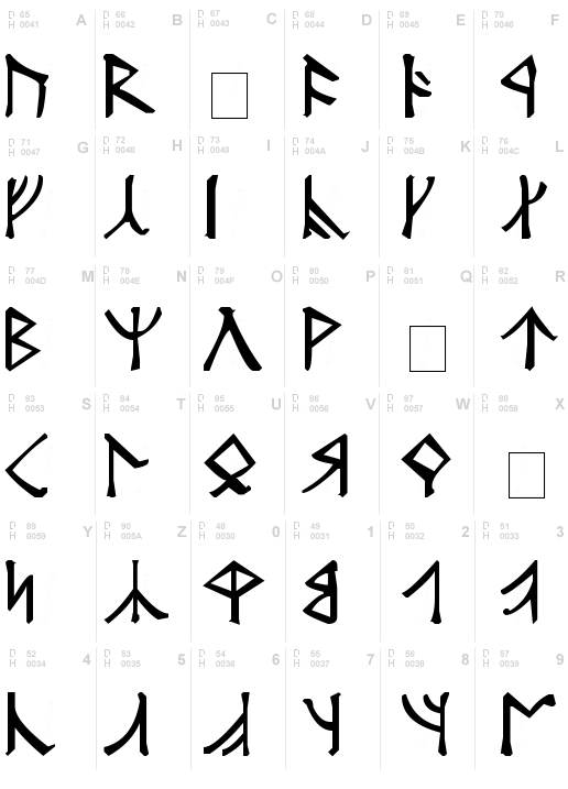 Angerthas Runes