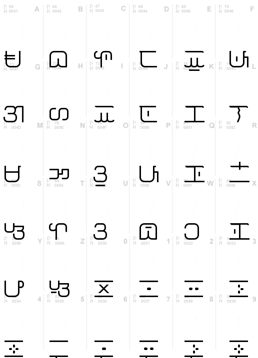 Baybayin Mod Normal