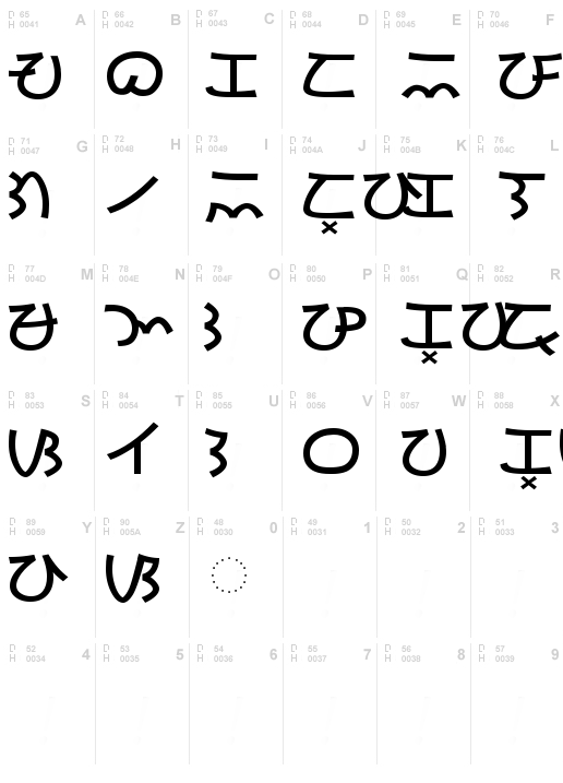 Baybayin Modern Kana