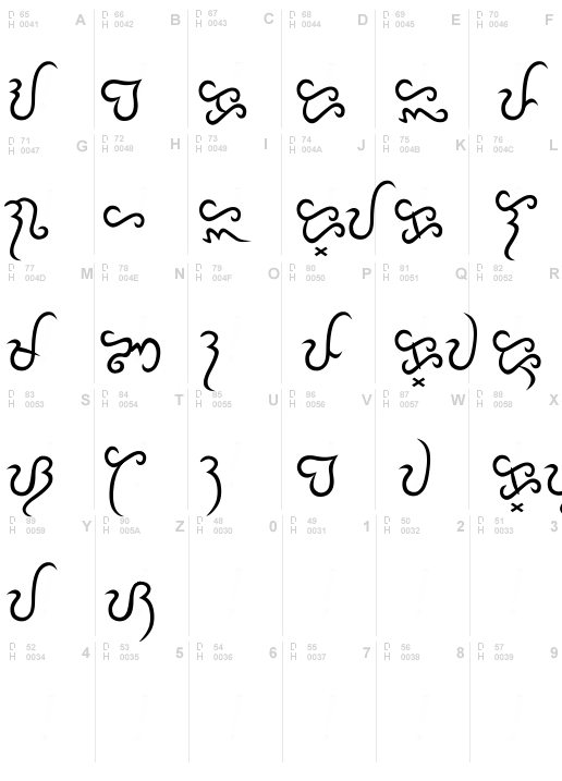 Baybayin Modern Sinta