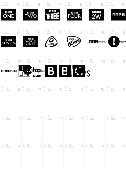 BBC TV Channel Logos