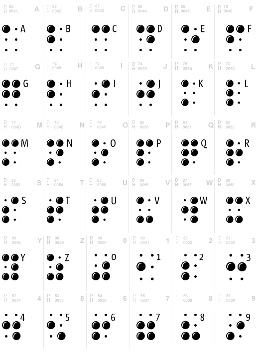 BrailleLatin