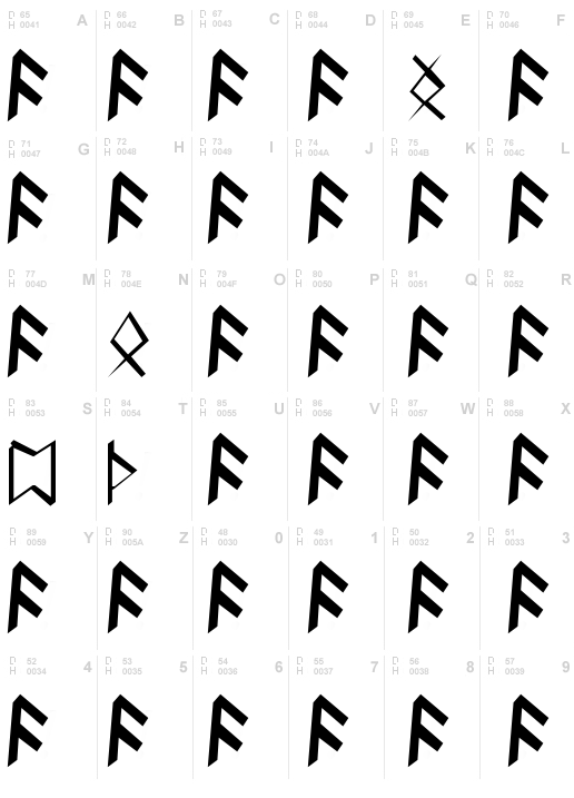 Britannian Runes