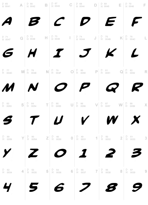 Comic Book Commando Bold Italic