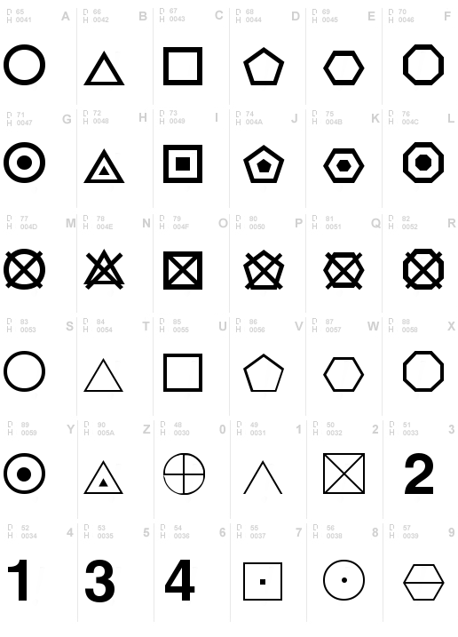 ESRI Geometric Symbols