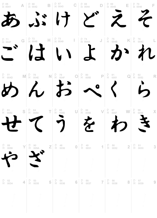 Hiragana Script