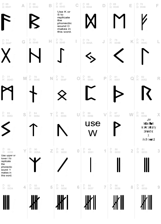 Pauls Real Celtic Rune Font