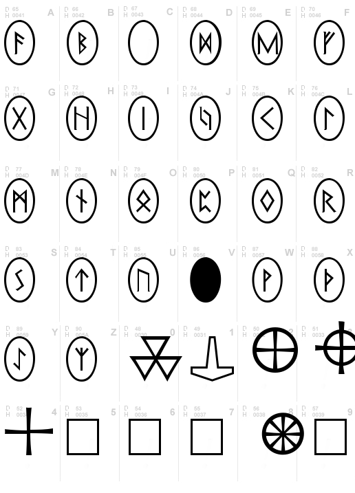 Pi Rho Runestones