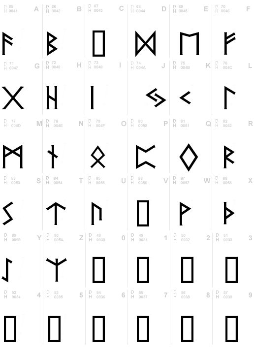 PR  Runes 2