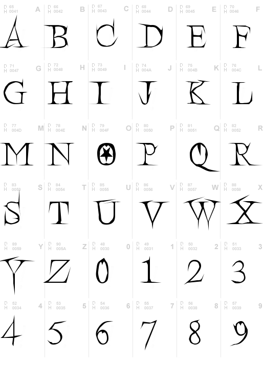 PsycoDeadFont Iregular