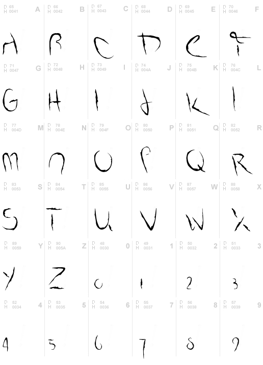 Smudged Alphabet