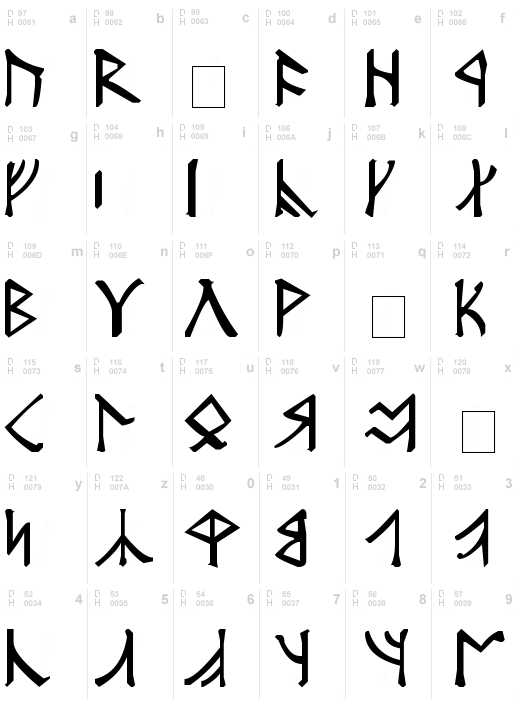 Angerthas Runes