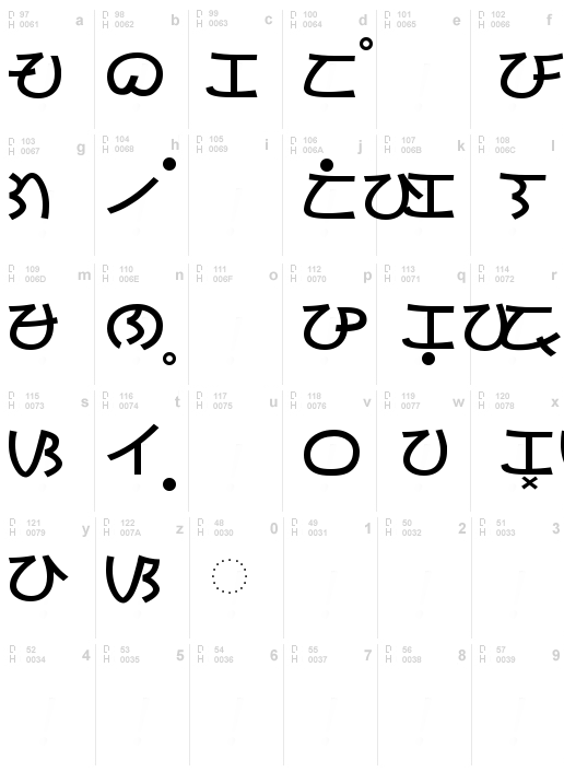 Baybayin Modern Kana