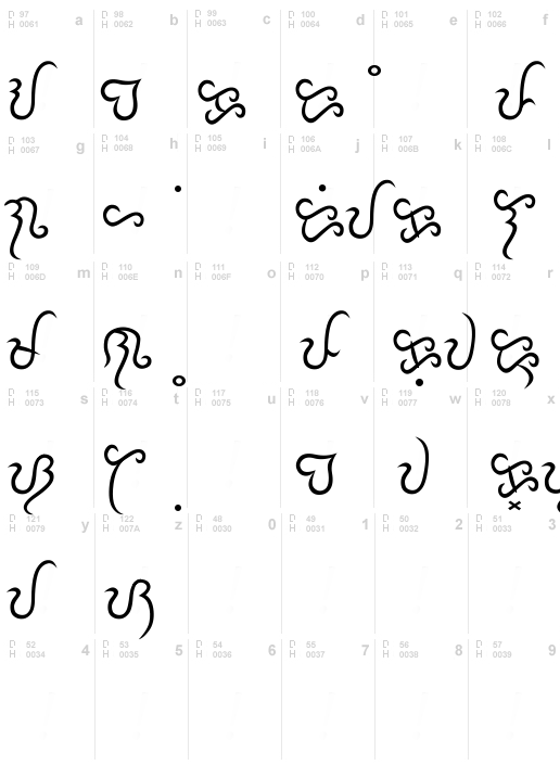 Baybayin Modern Sinta