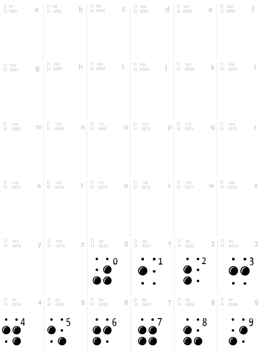 BrailleLatin