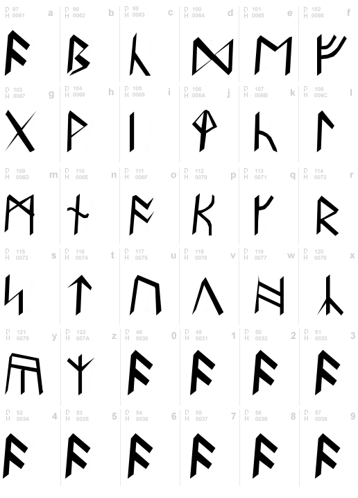 Britannian Runes