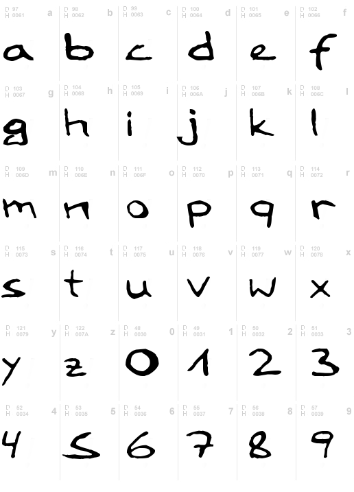 LoddyFont