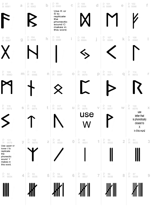 Pauls Real Celtic Rune Font