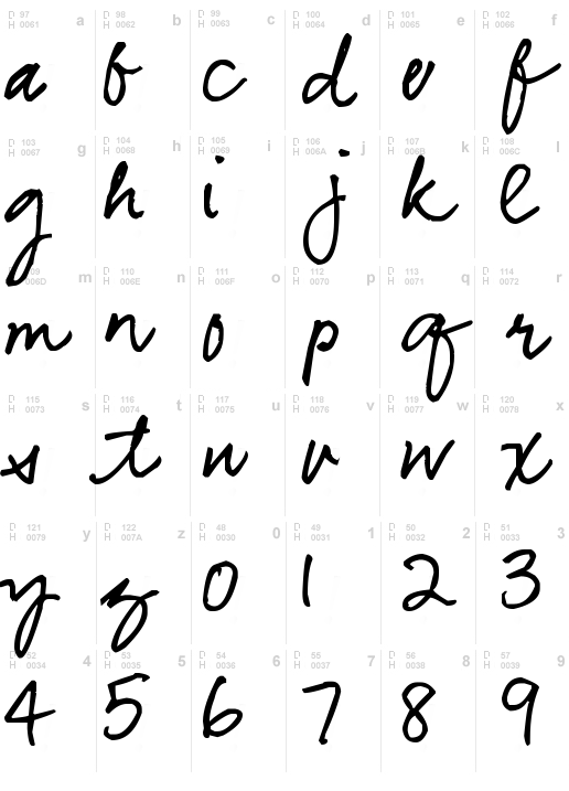 Pea Bhea Script