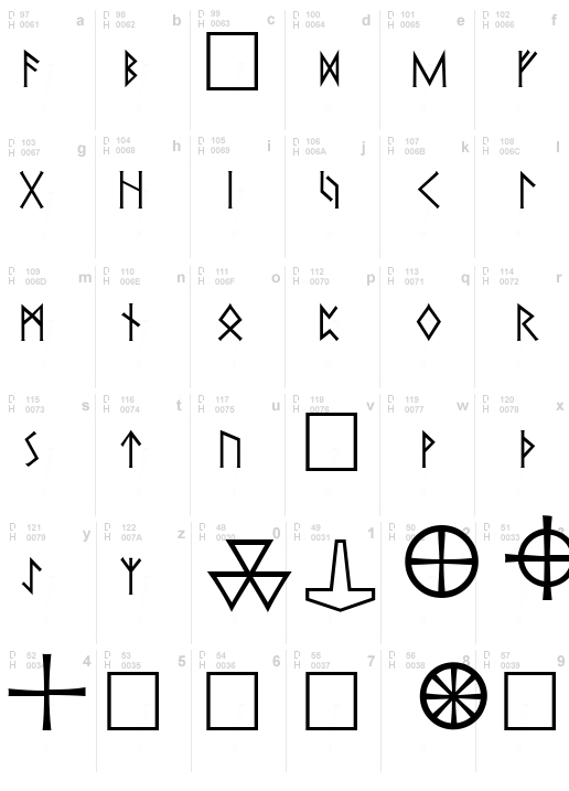 Pi Rho Runestones