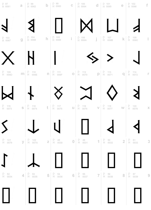 PR  Runes 2