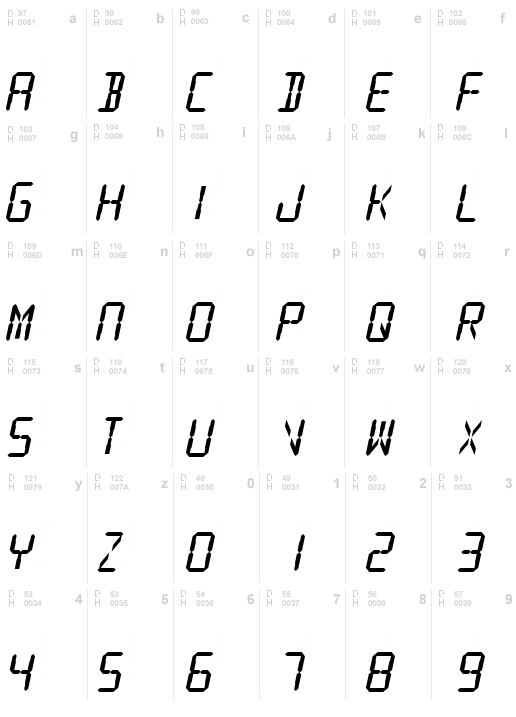 SF Digital Readout Heavy Oblique