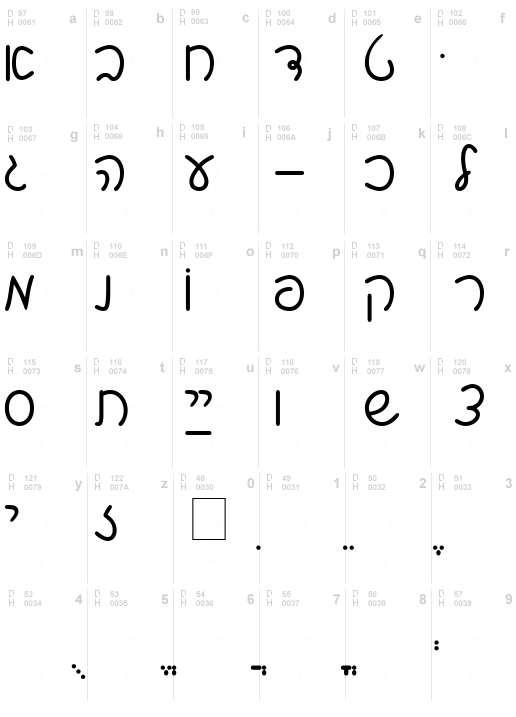 Shalom Script